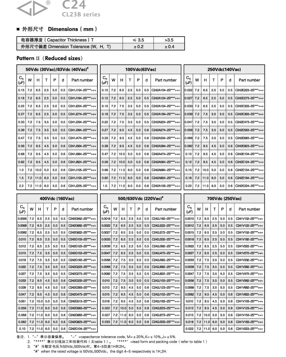 Details Of C242A473J20A201