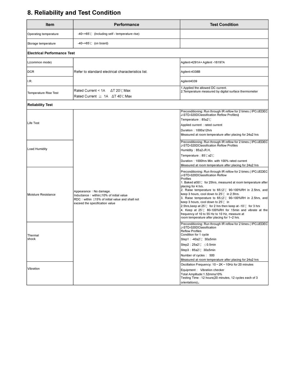 Zkhk Details Of DCM321620F2SF-600T02