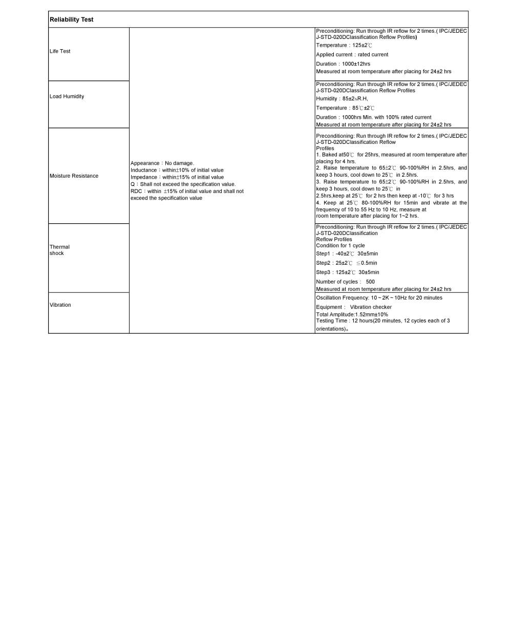 Zkhk Details Of HDMI2012F2SF-900T04