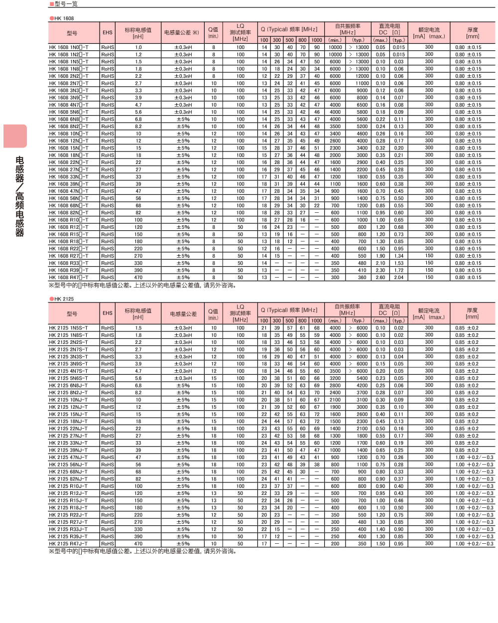 Zkhk Details Of HK100510NJ-T