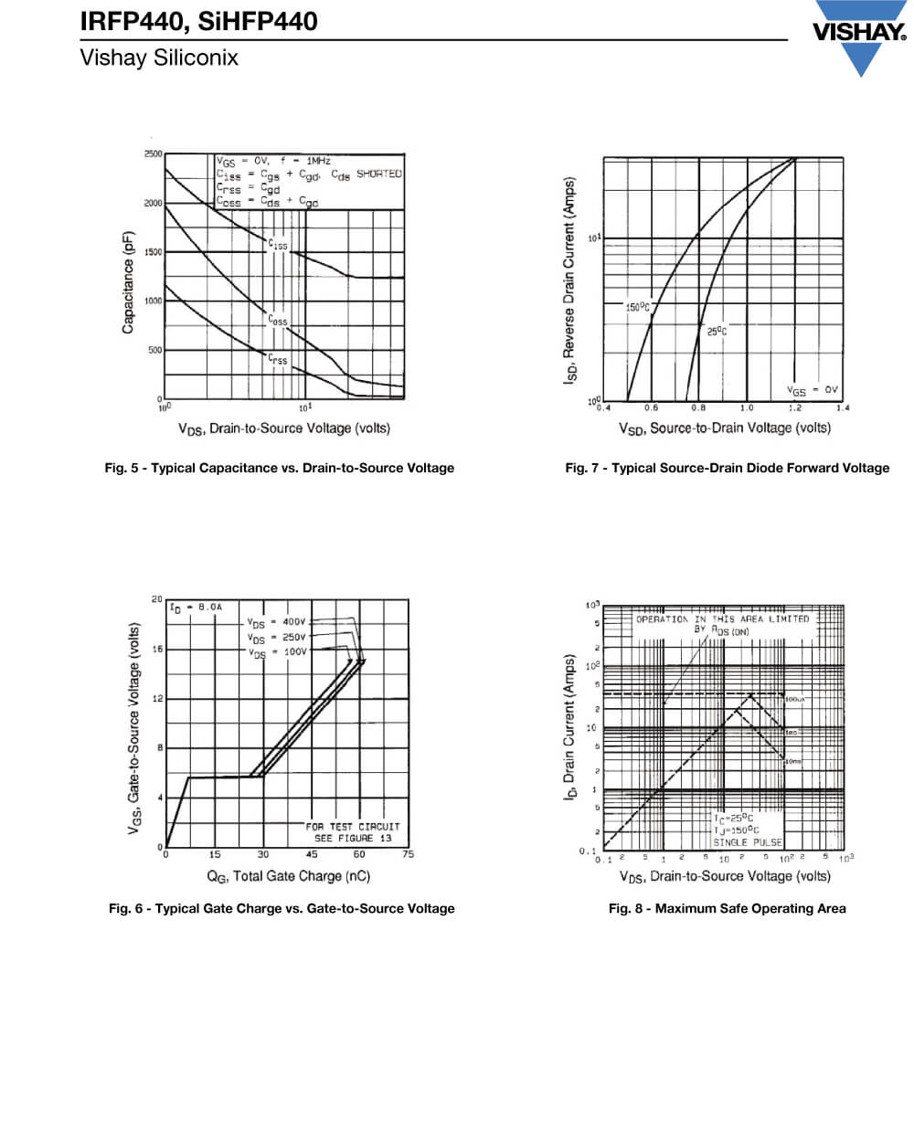 Zkhk Details Of IRFP440