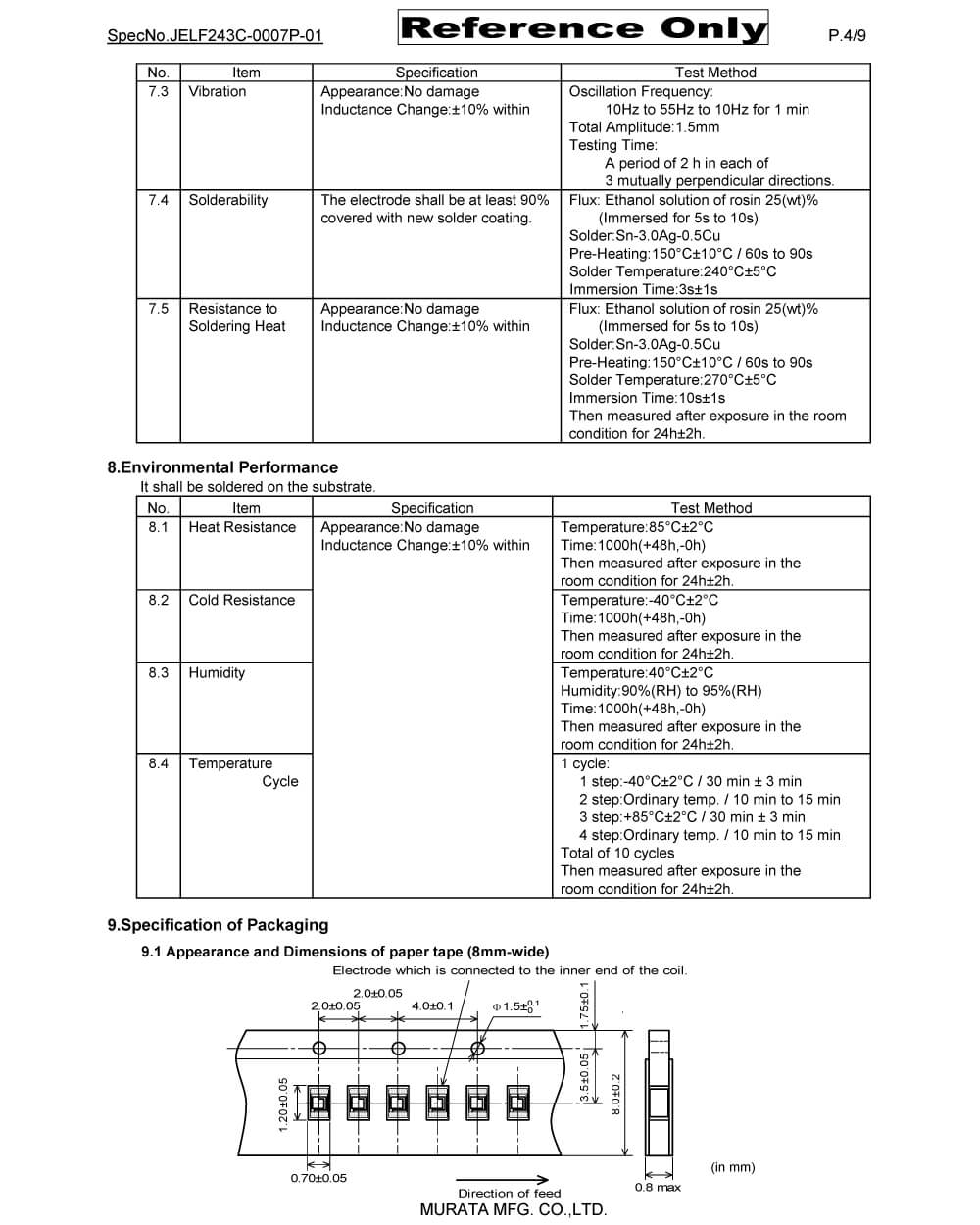 Zkhk Details Of LQP15MN3N0B02D