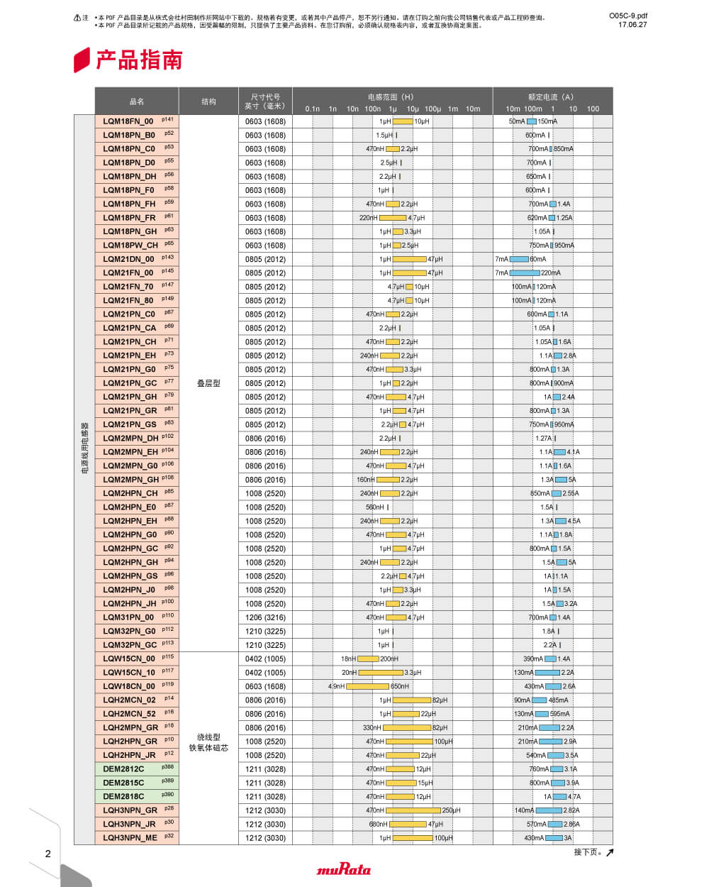 Zkhk Details Of LQW15AN10NH00D