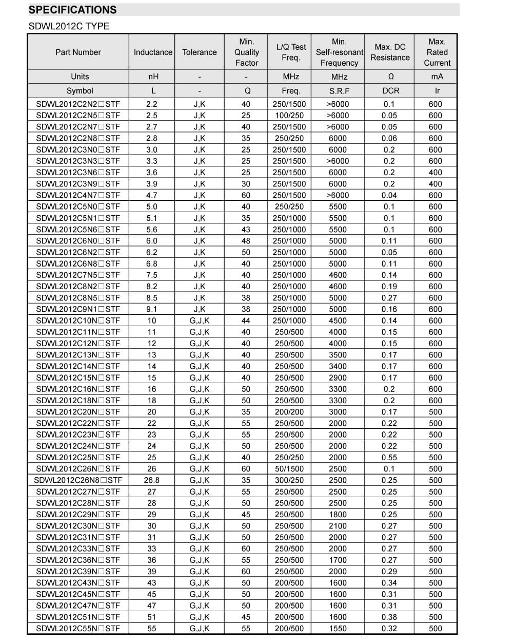 Zkhk Details Of SDWL1608C10NJSTF