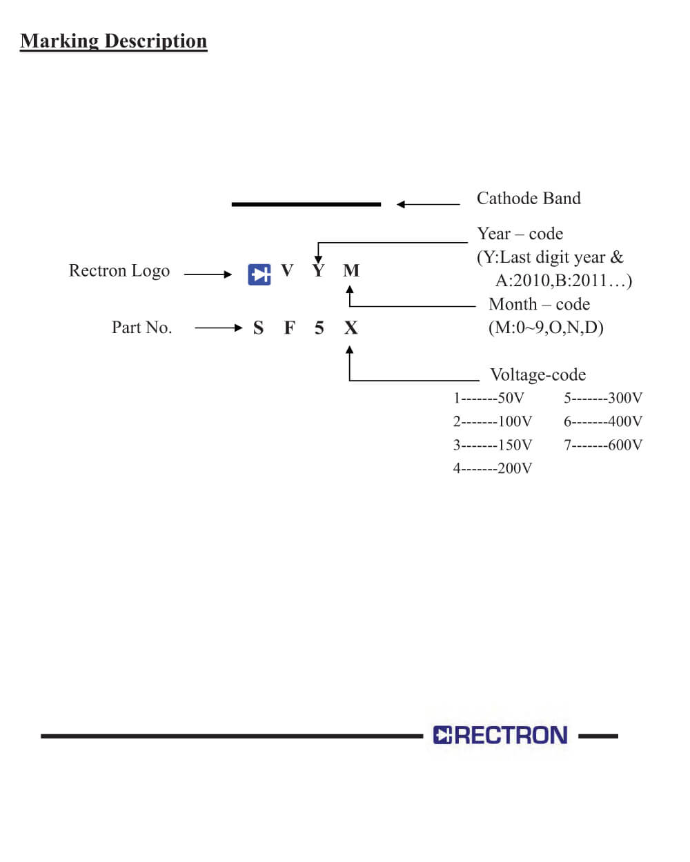 Zkhk Details Of SF52