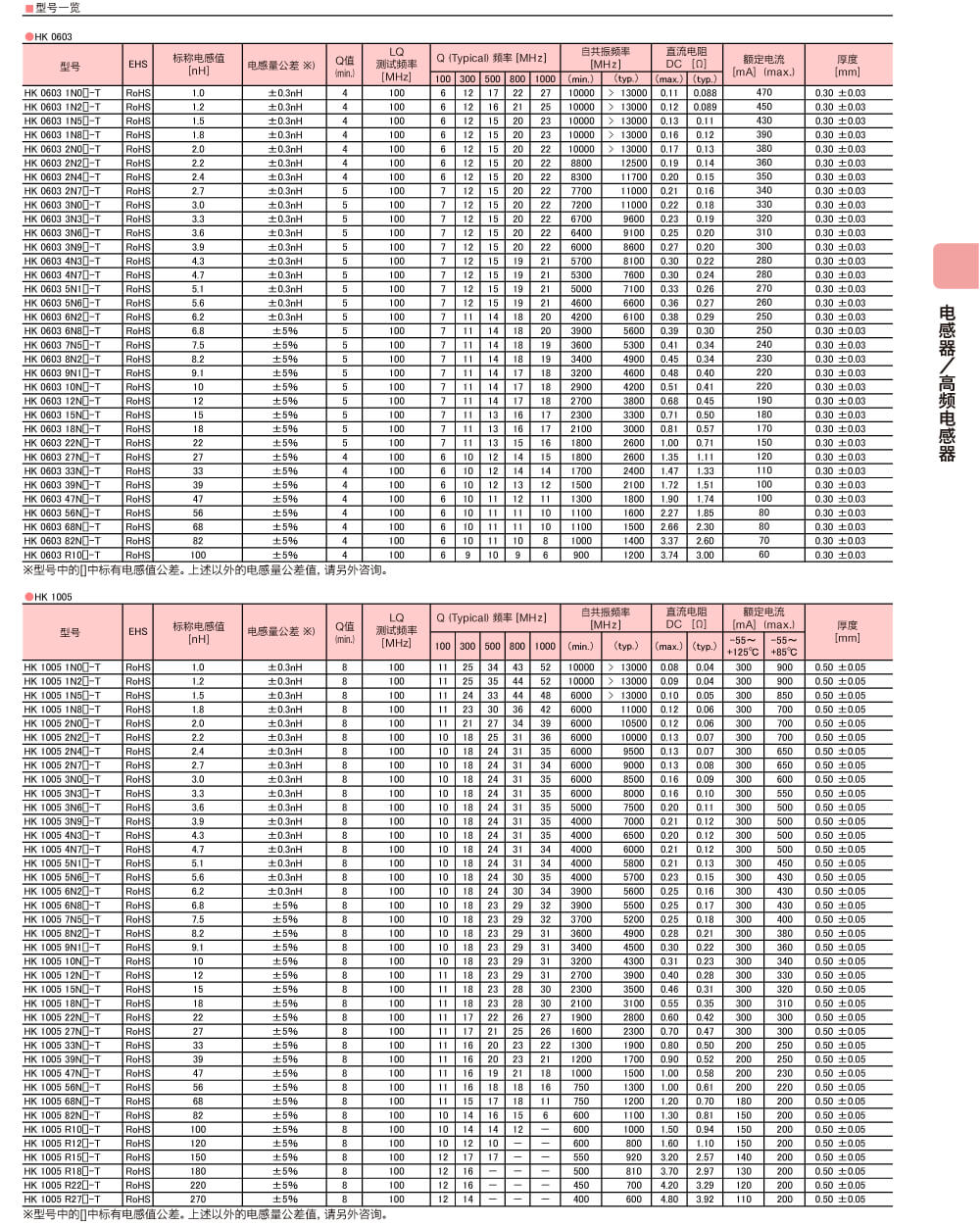 Zkhk HK100510NJ-T