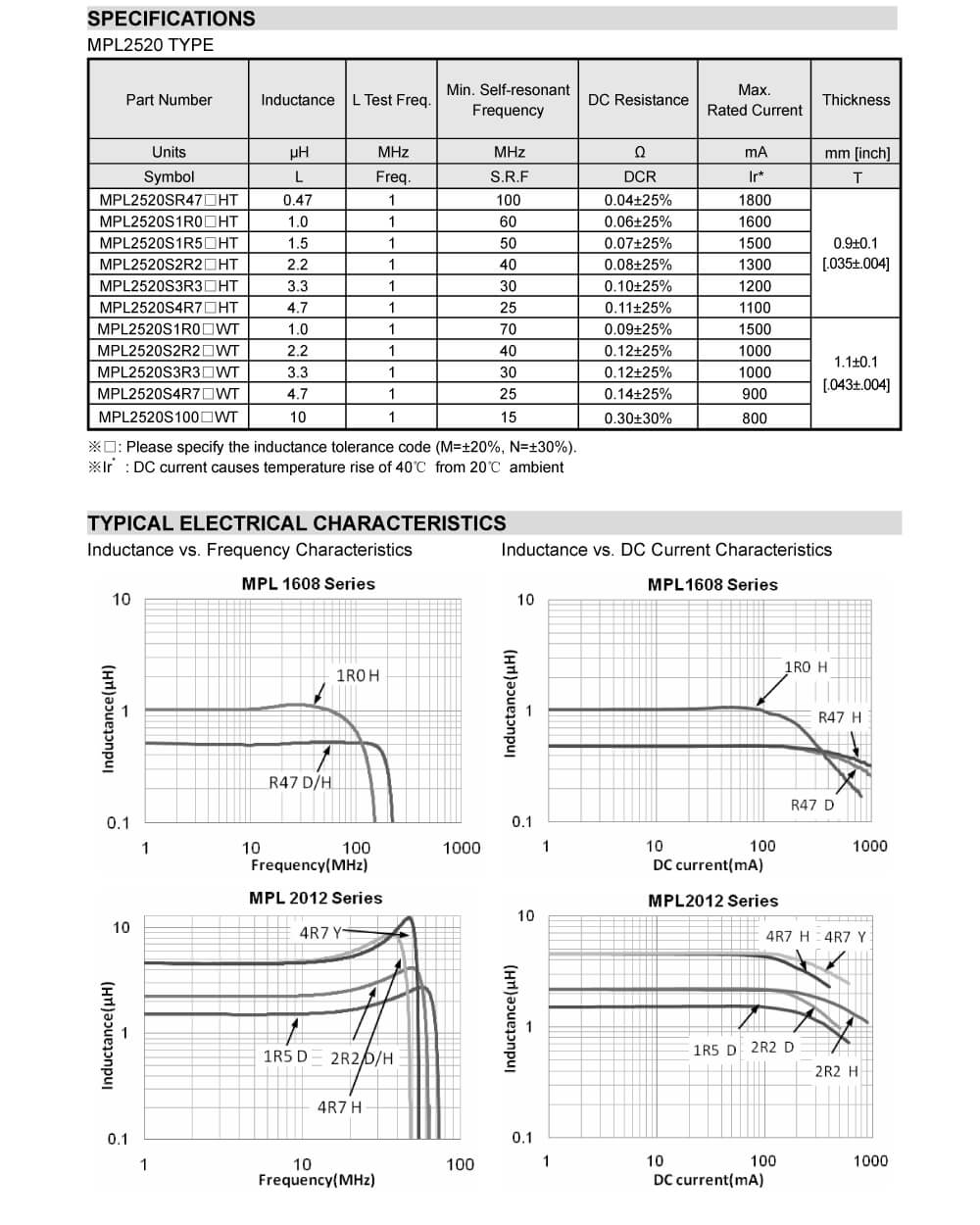 Zkhk MPL2012S2R2MHT