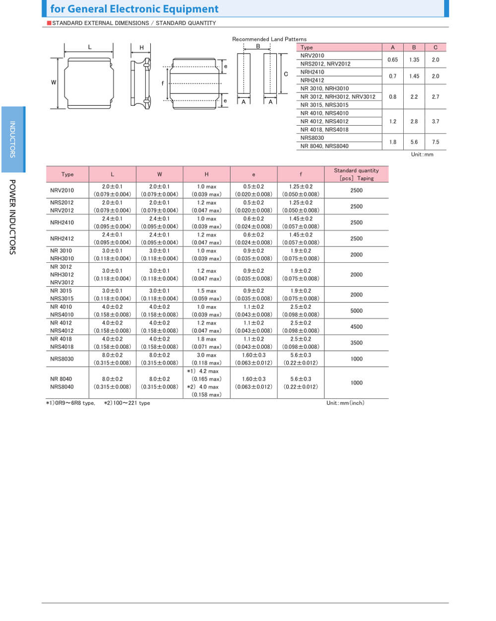 Zkhk NR4018T100M