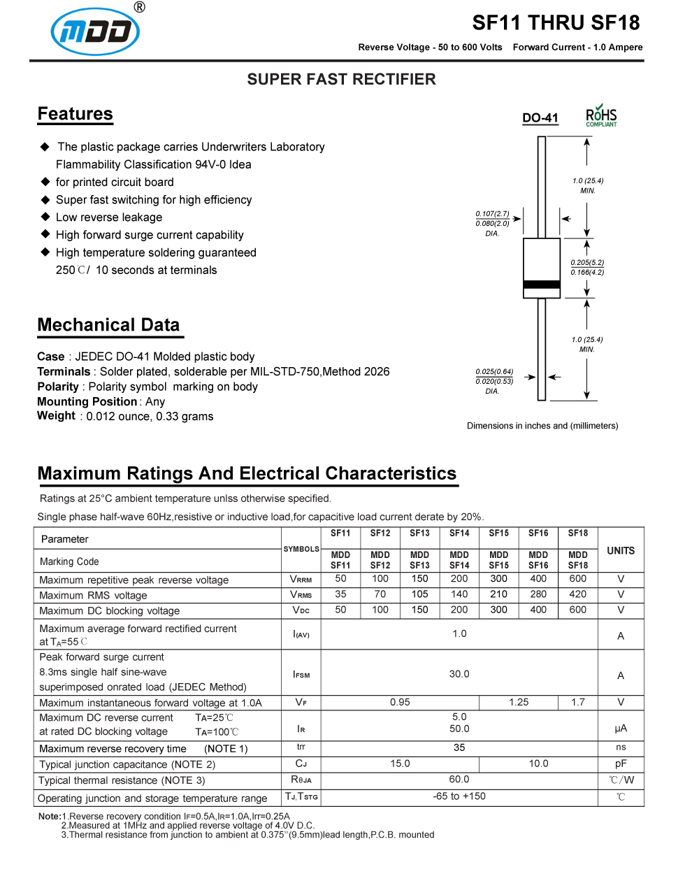 Zkhk SF16