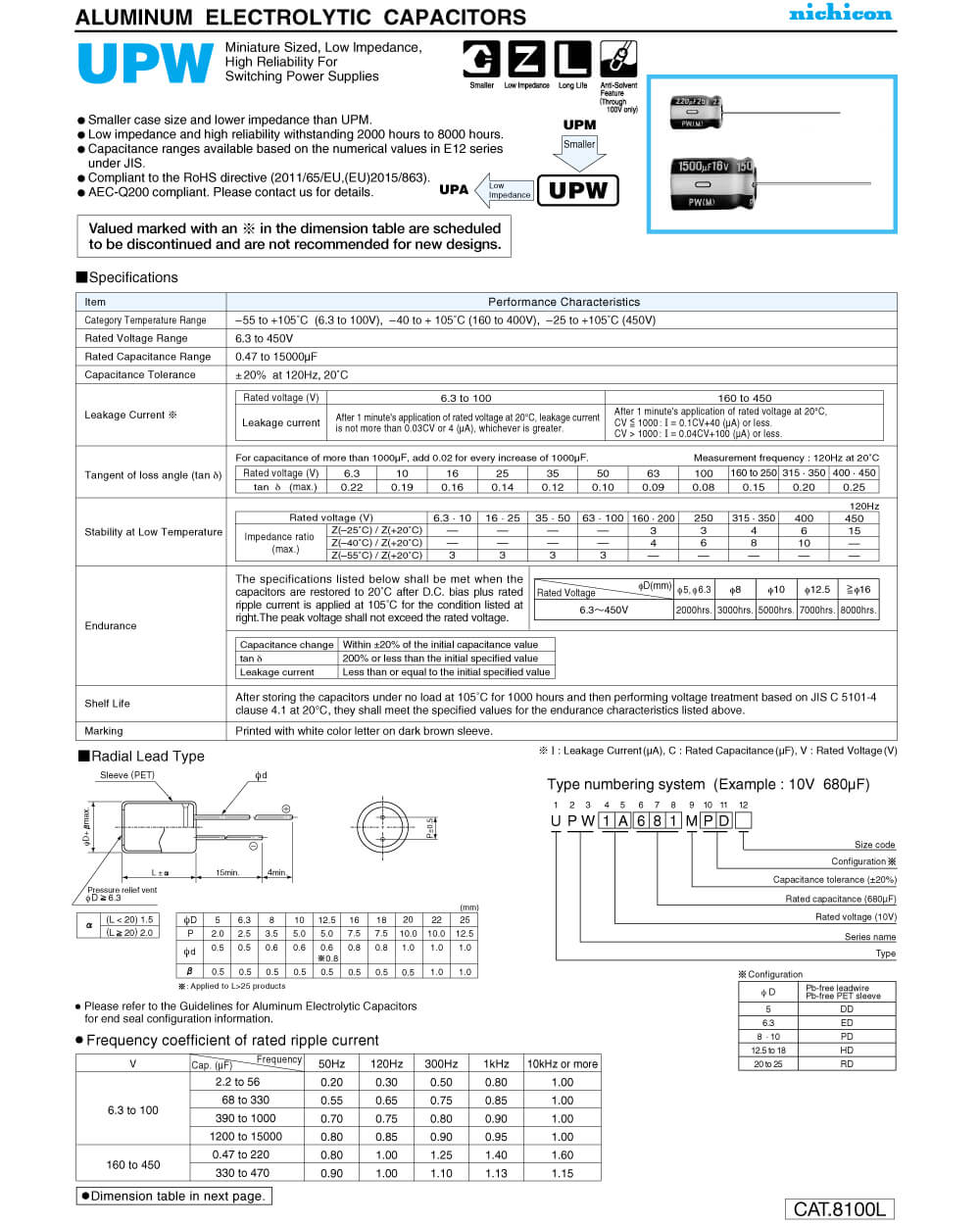 Details Of UPW2A102MHD