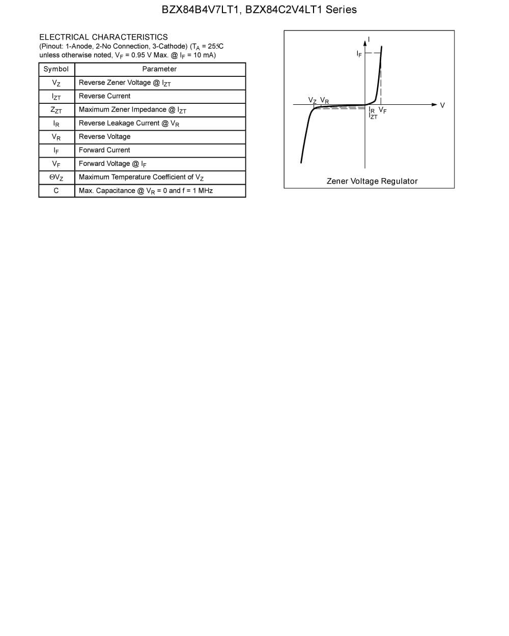 Specifications Of BZX84B9V1LT1