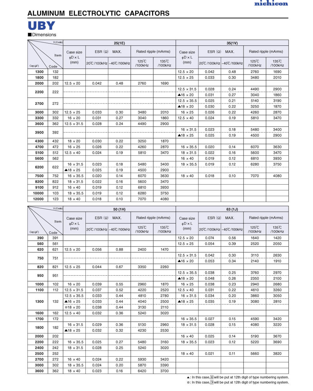 Specifications Of UBY1H362MHL