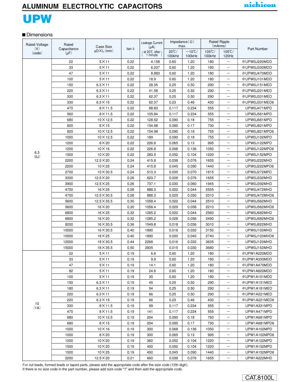 Specifications Of UPW2A102MHD