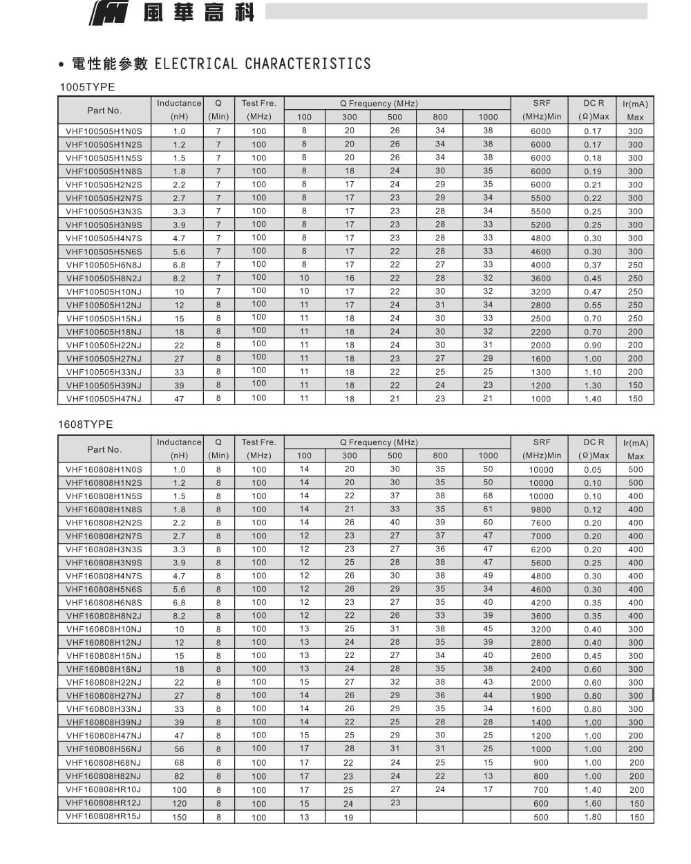 Specifications Of VHF100505H2N0ST