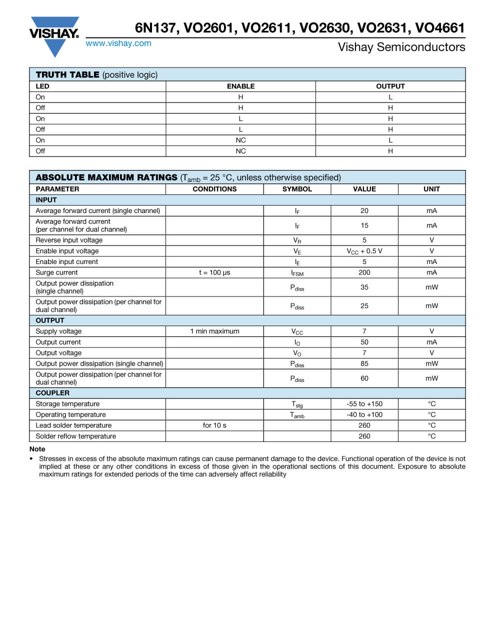 Specifications Of VO2630