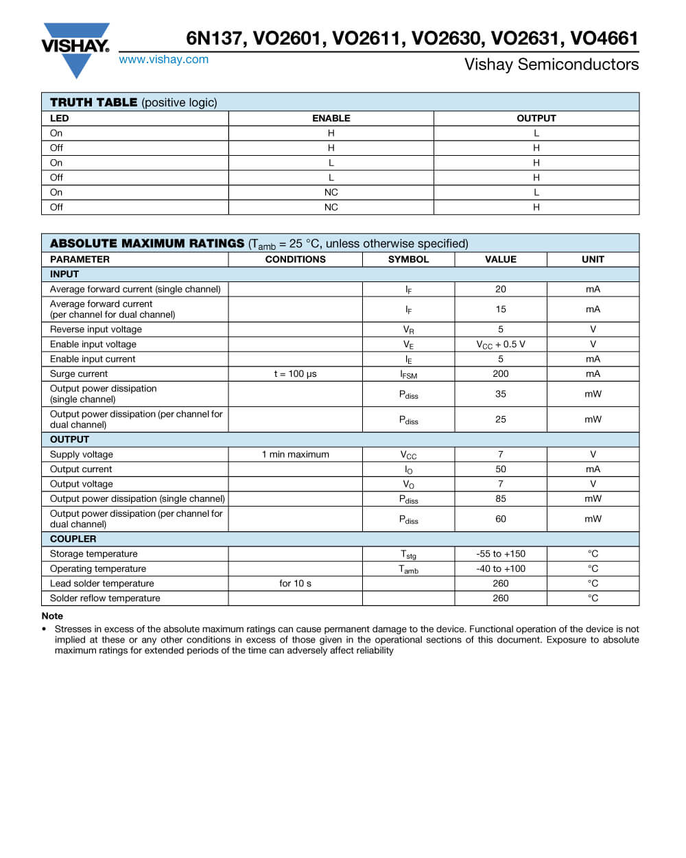 Specifications Of VO2631