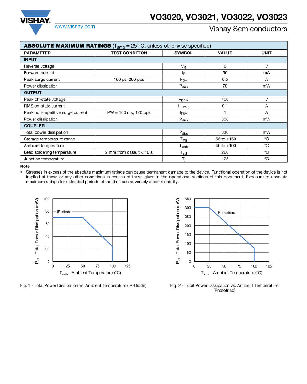 Specifications Of VO3023