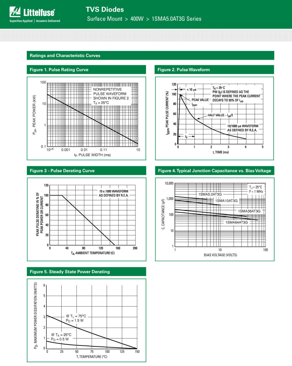 Zkhk Details Of 1SMA12AT3G