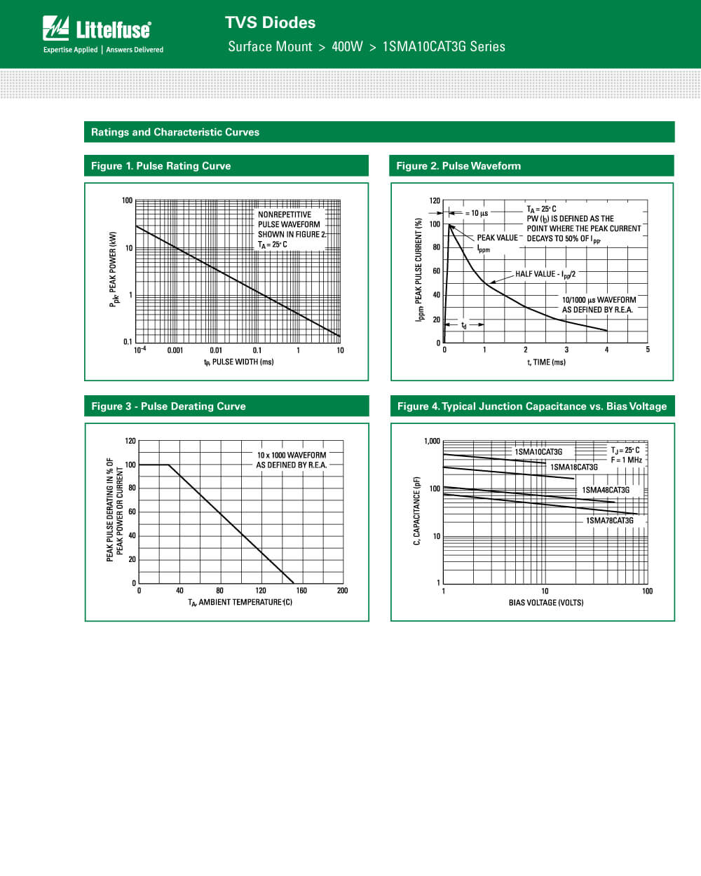 Zkhk Details Of 1SMA16CAT3G