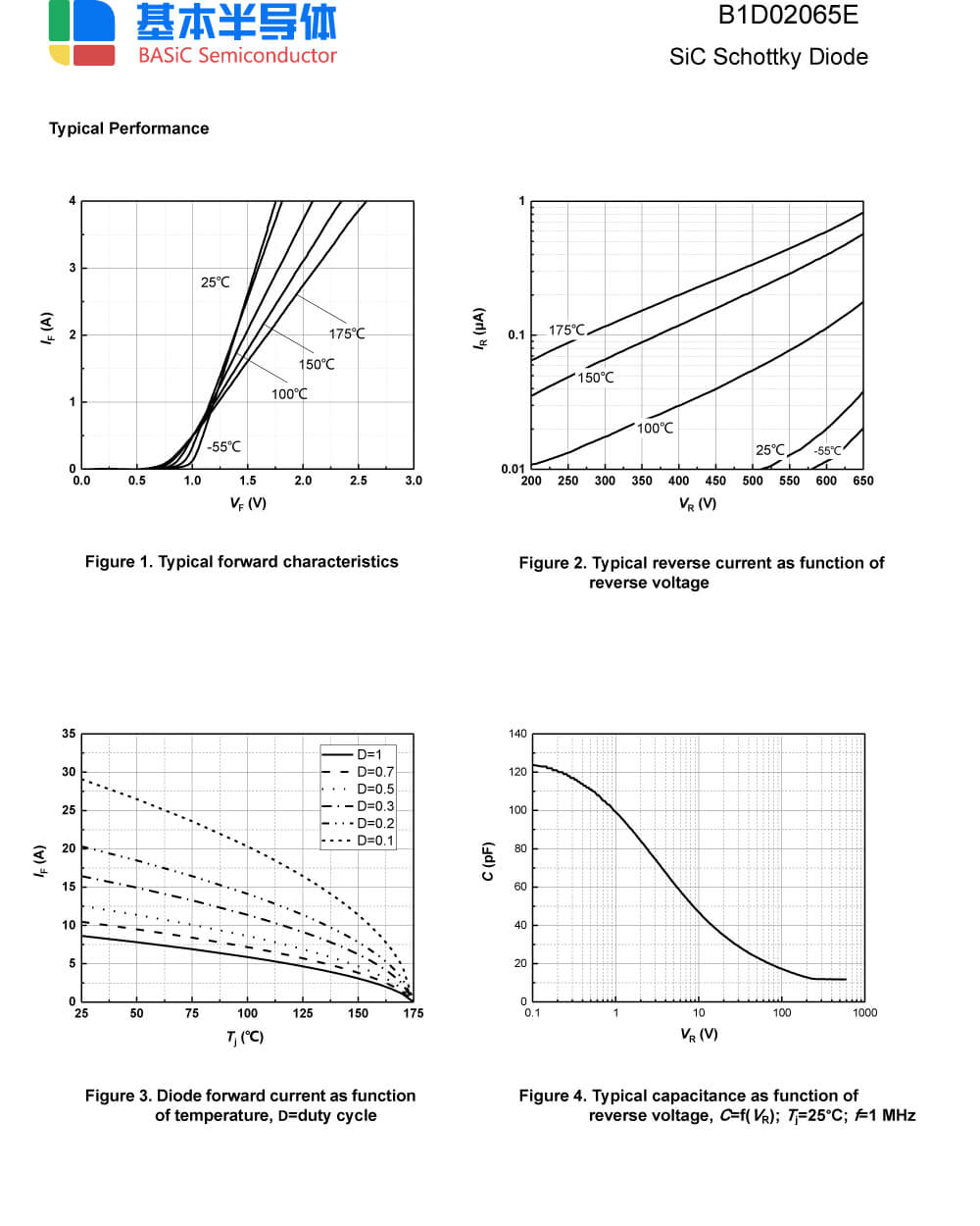 Zkhk Details Of B1D02065E