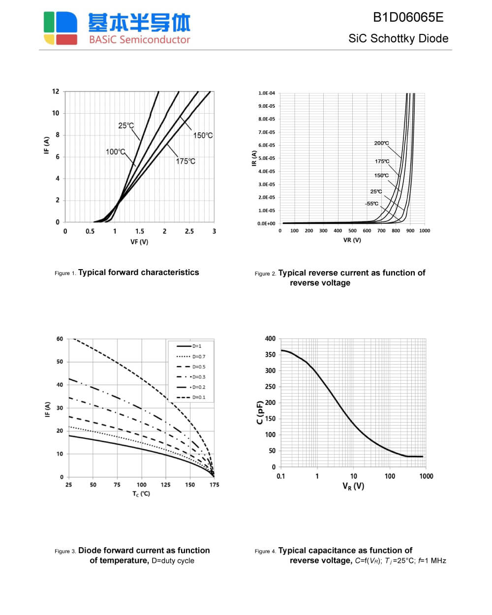 Zkhk Details Of B1D06065E