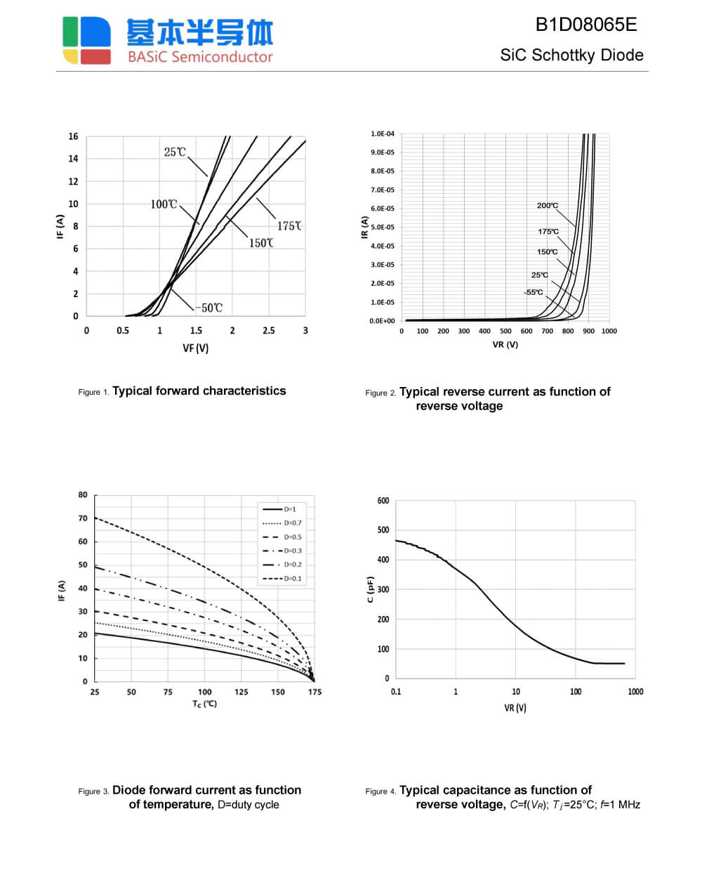 Zkhk Details Of B1D08065E