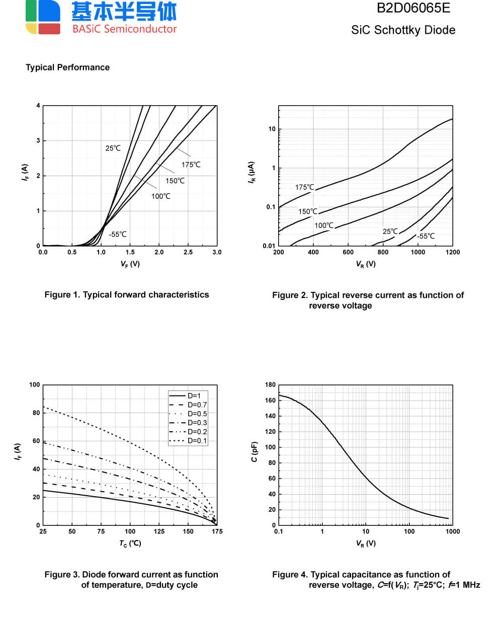 Zkhk Details Of B2D06065E