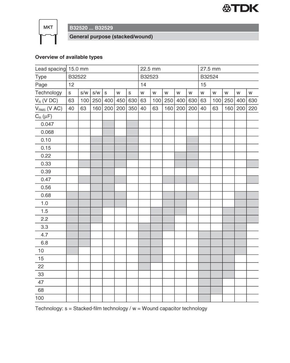 Zkhk Details Of B32522Q1475J