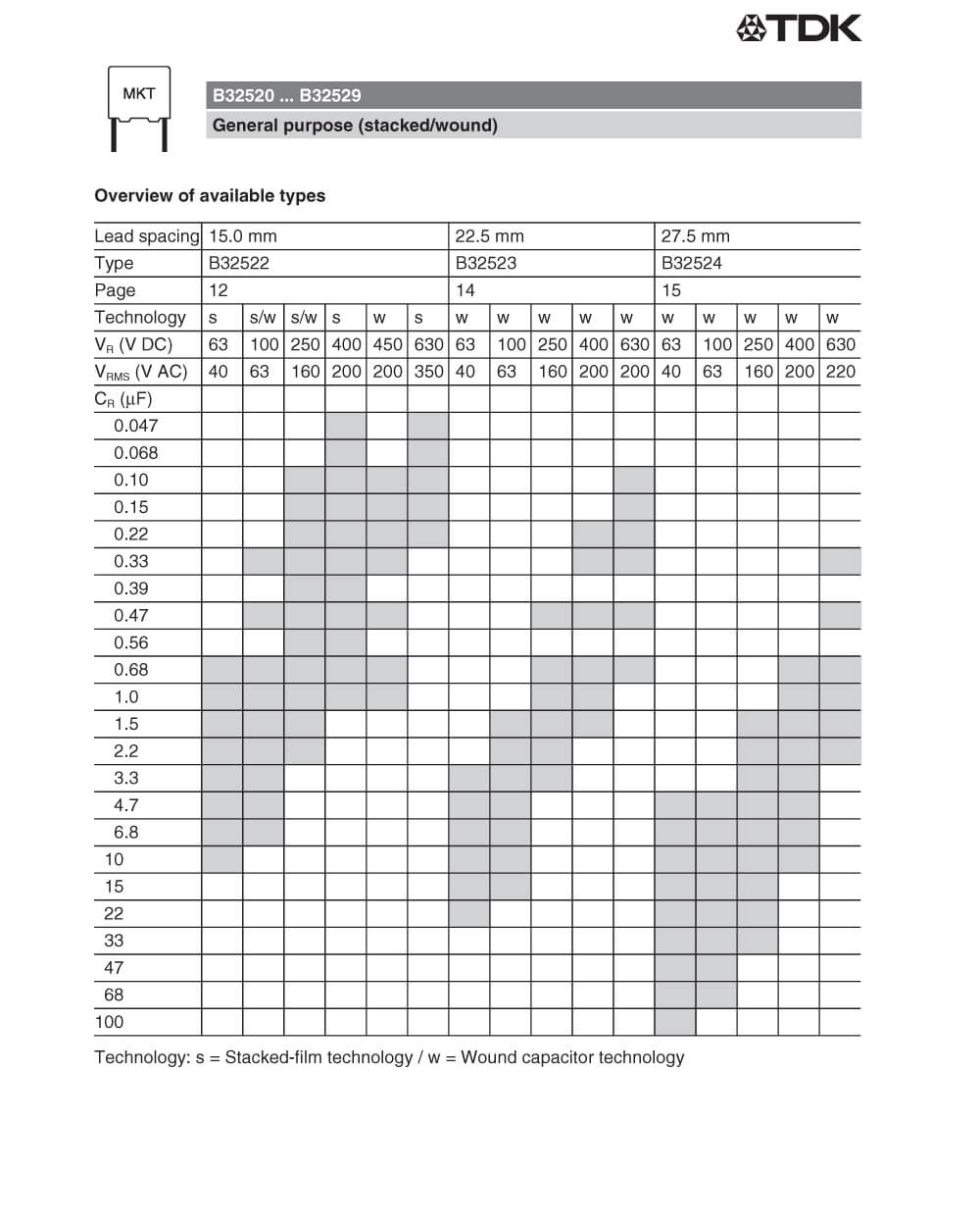 Zkhk Details Of B32529C105J189