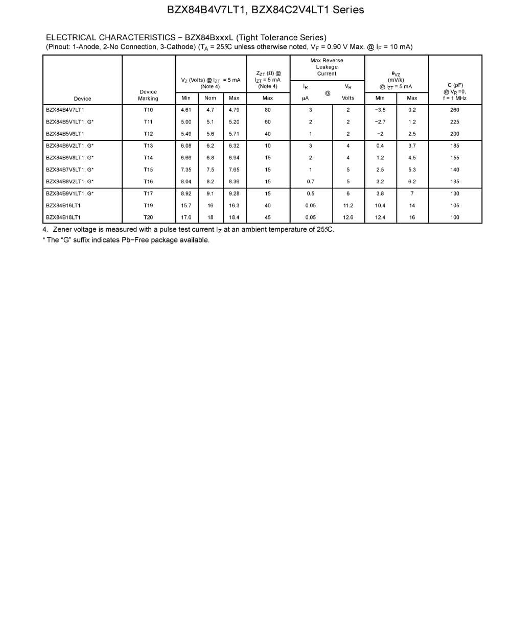 Zkhk Details Of BZX84B9V1LT1