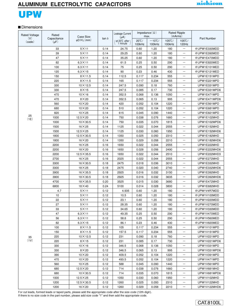 Zkhk Details Of UPW2A102MHD