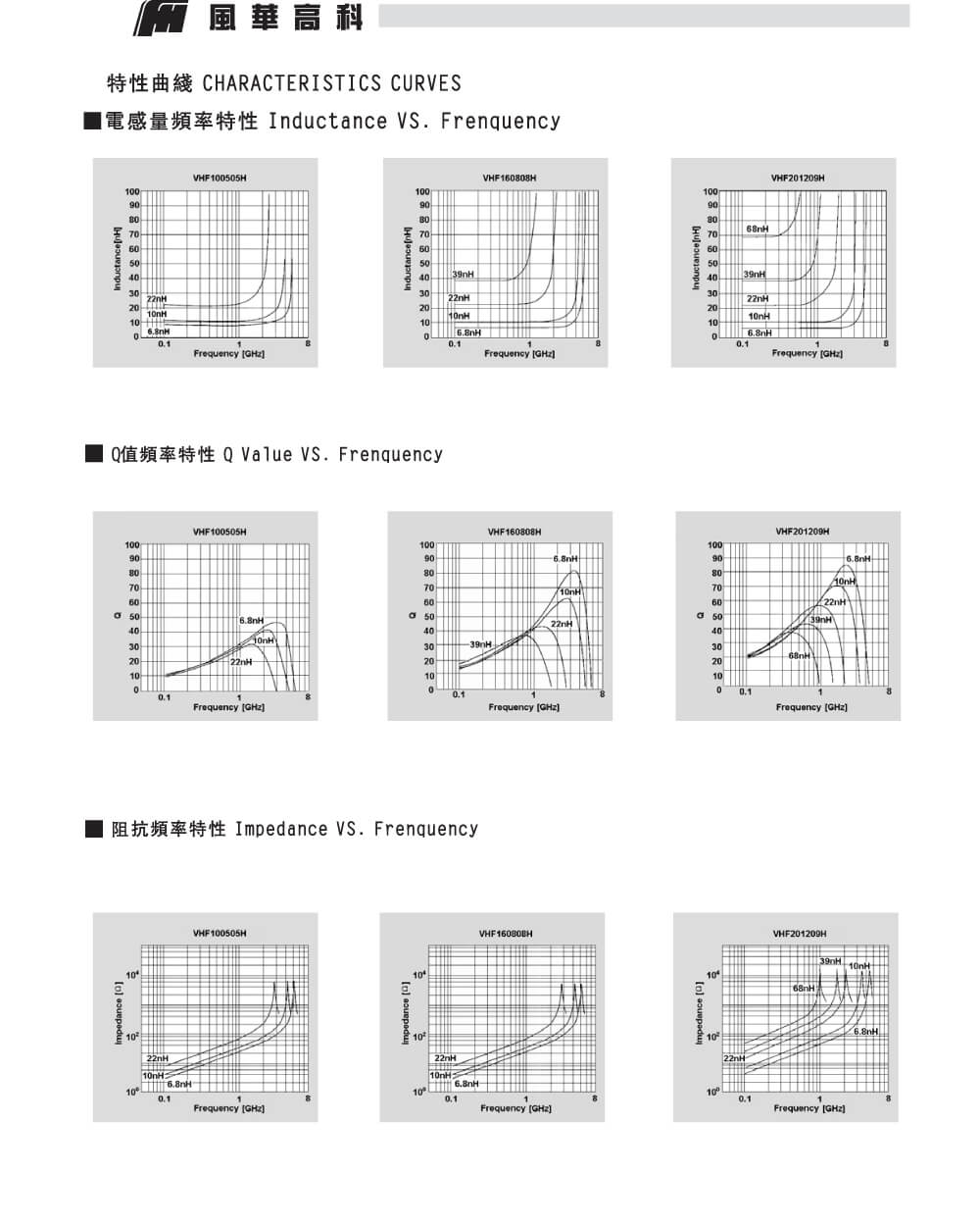 Zkhk Details Of VHF100505H2N0ST