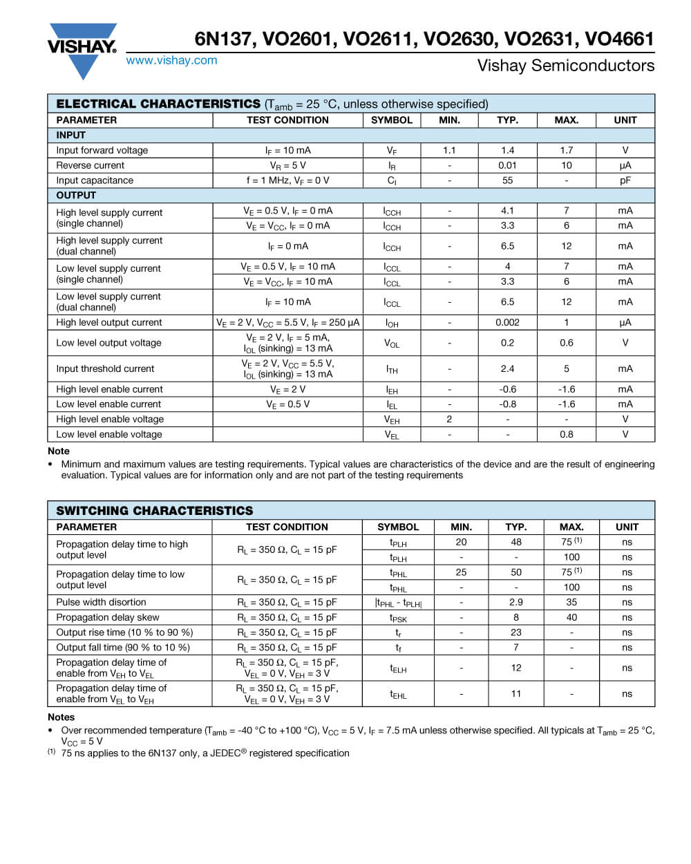 Zkhk Details Of VO2631