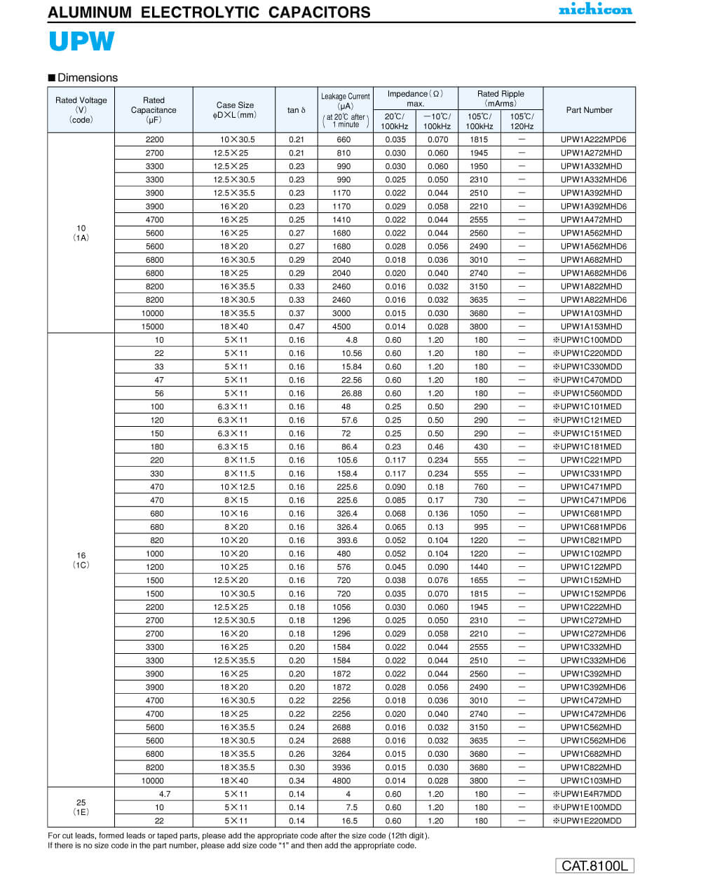 Zkhk UPW2A102MHD