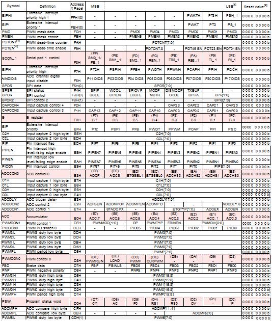 Technical Data Of N76E003AT20