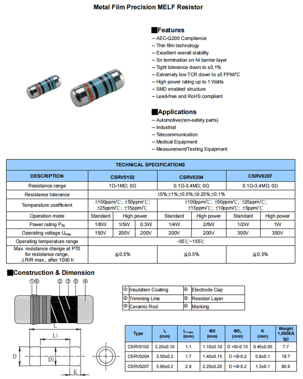 Details of CSRV0204FTDV3401