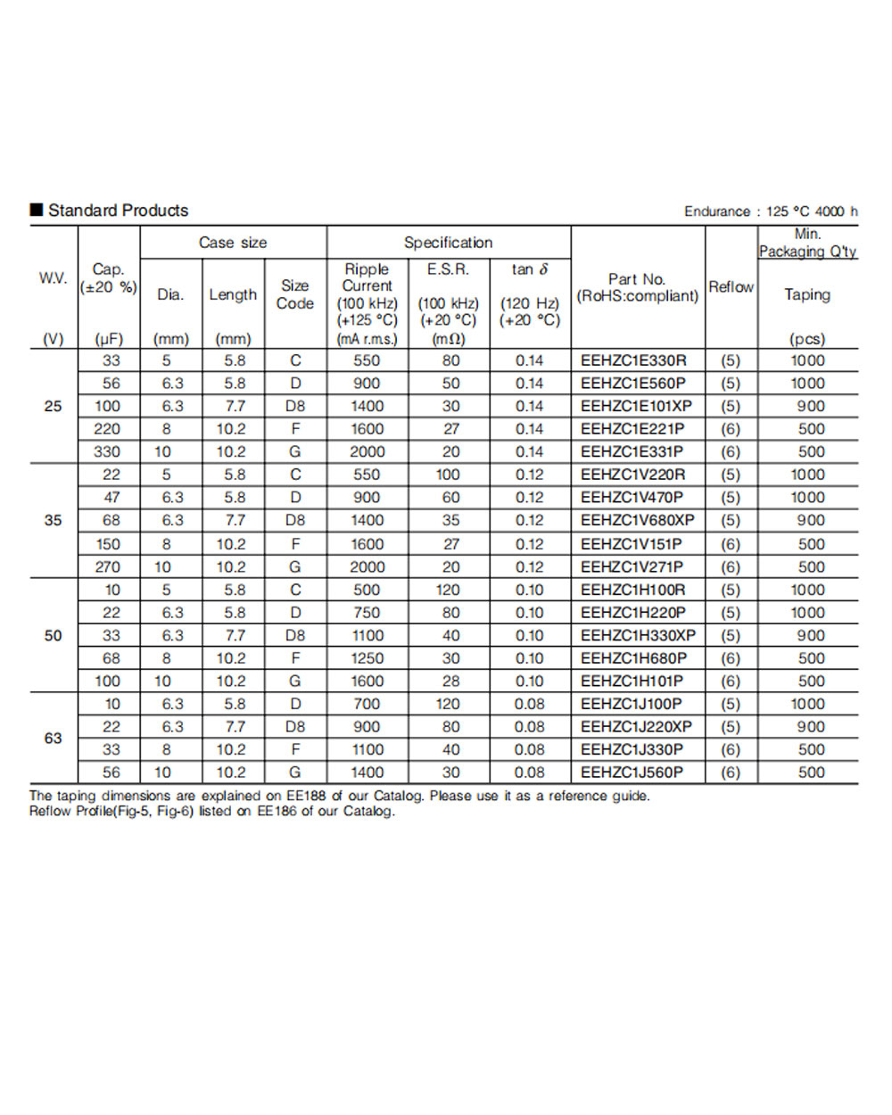 Details of EEHZC1H330XP