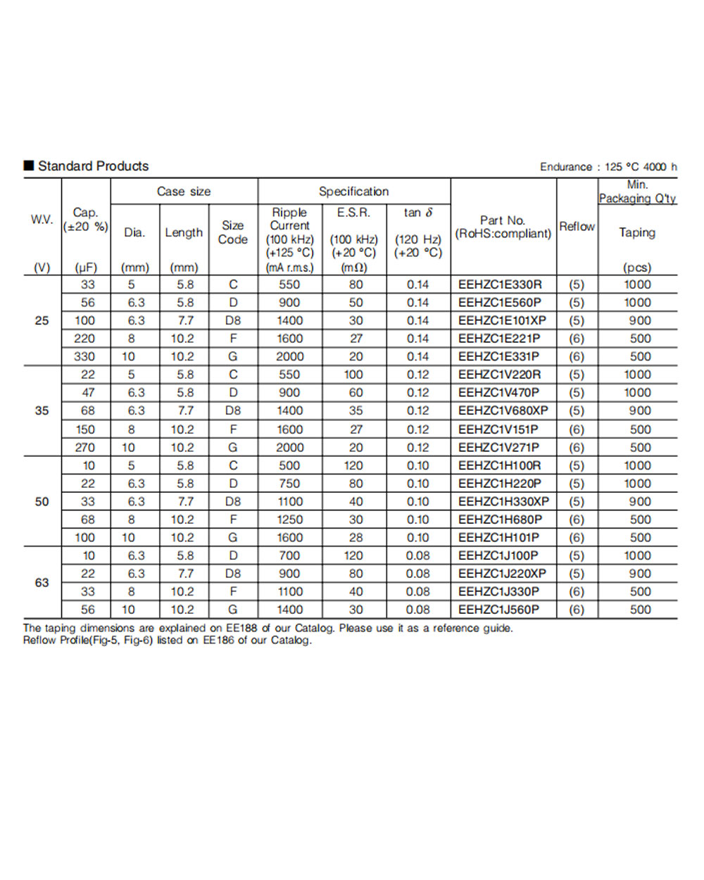 Details of EEHZC1H330XP