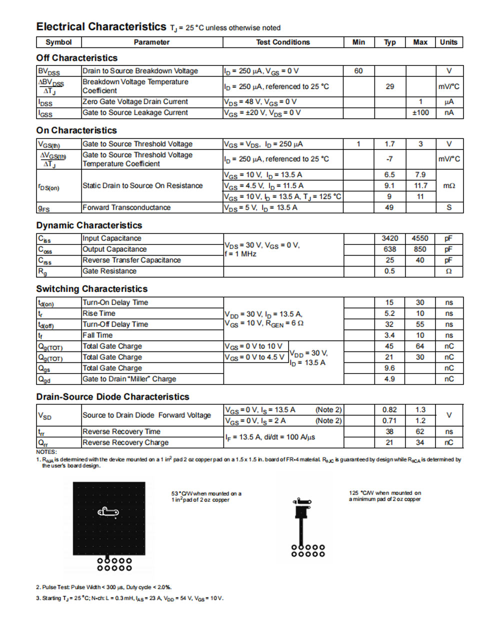 Details of FDMC86520L