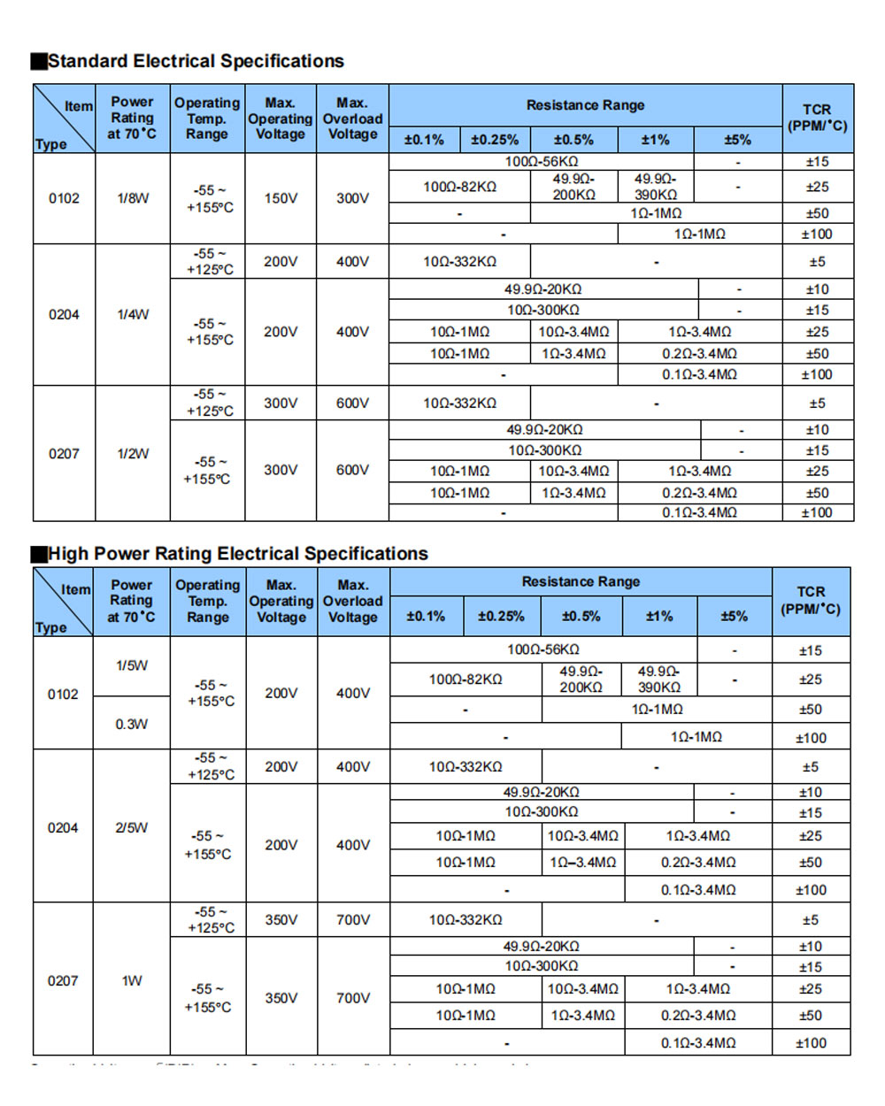 ZKHK CSRV0204FTDV9530