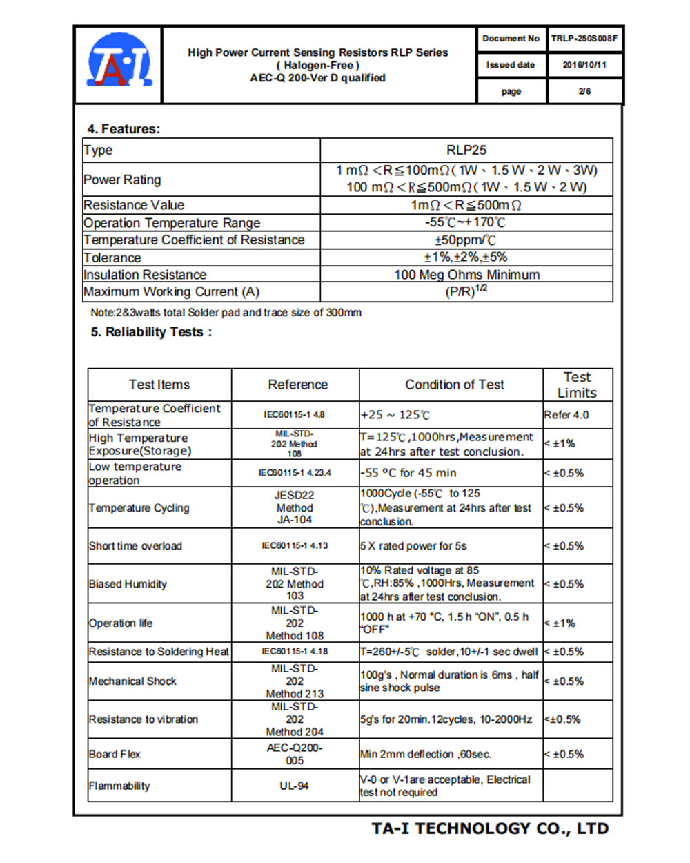 Ceramic Cement Power Resistor