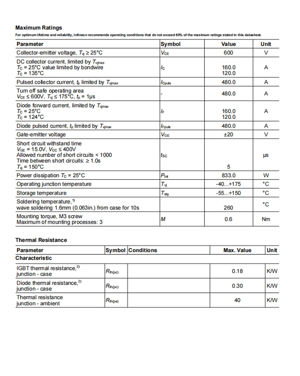 Details of IKQ120N60T