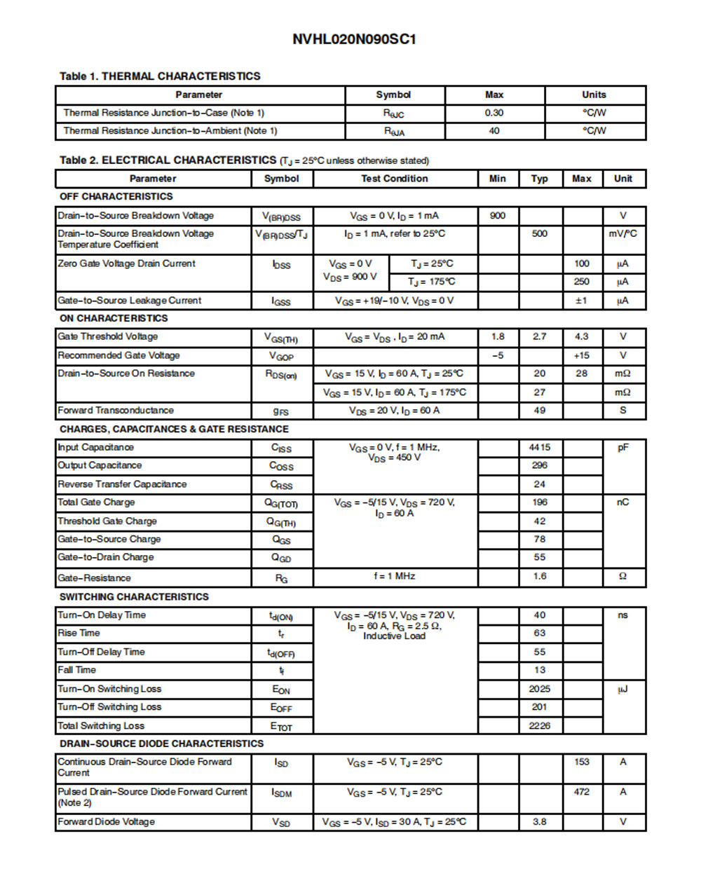 Details of NVHL020N090SC1