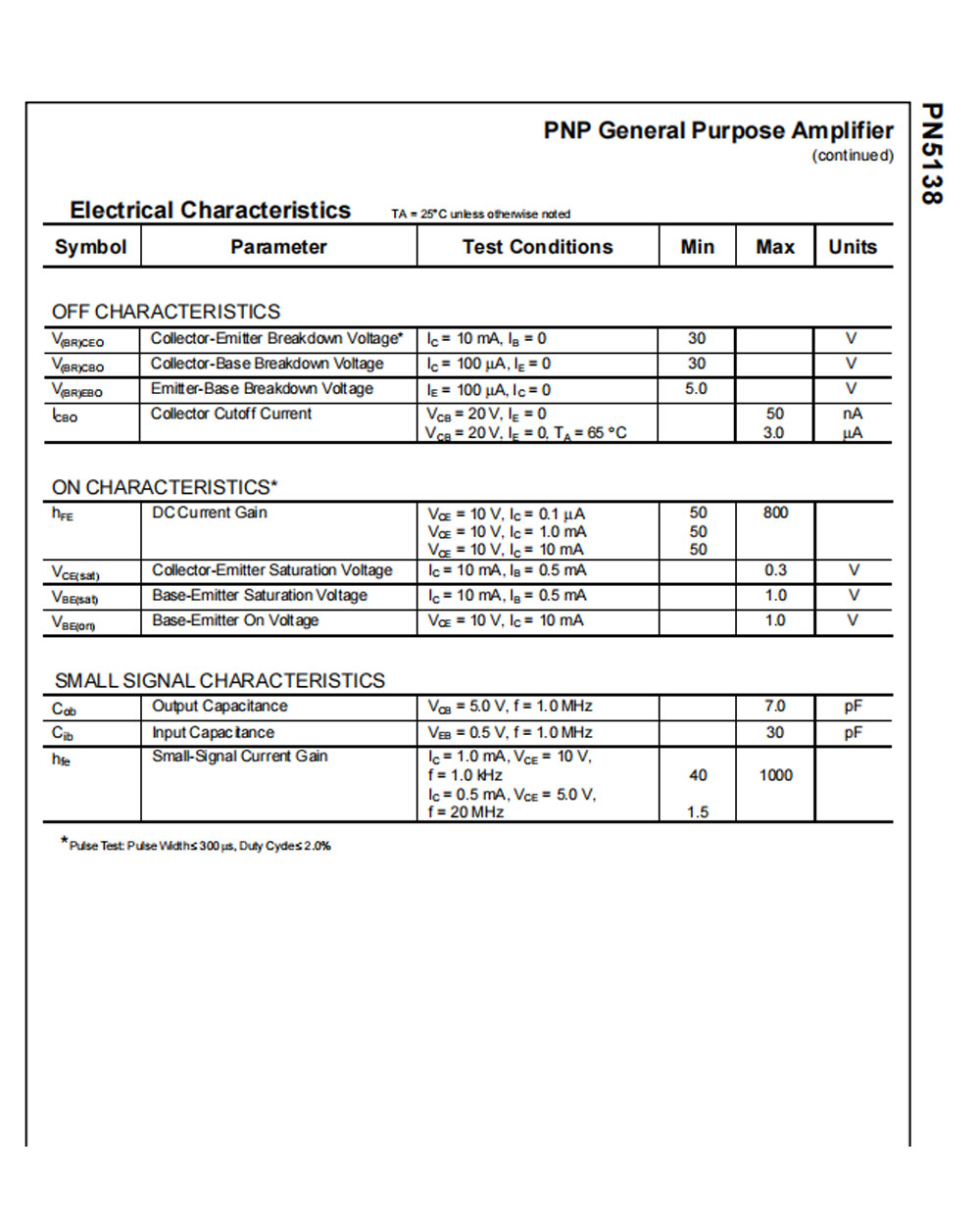 Details of PN5138