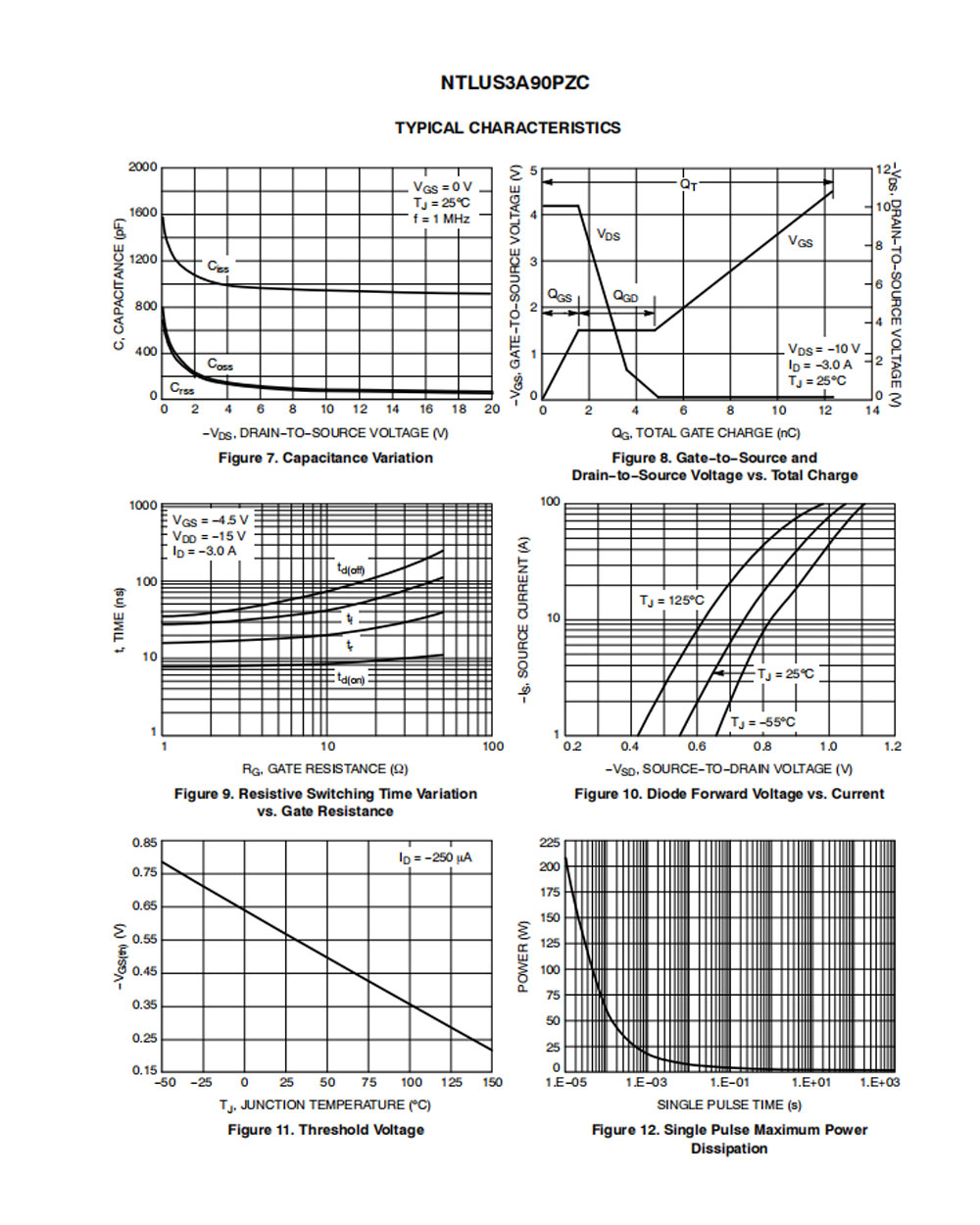 Igbt Transistor Price