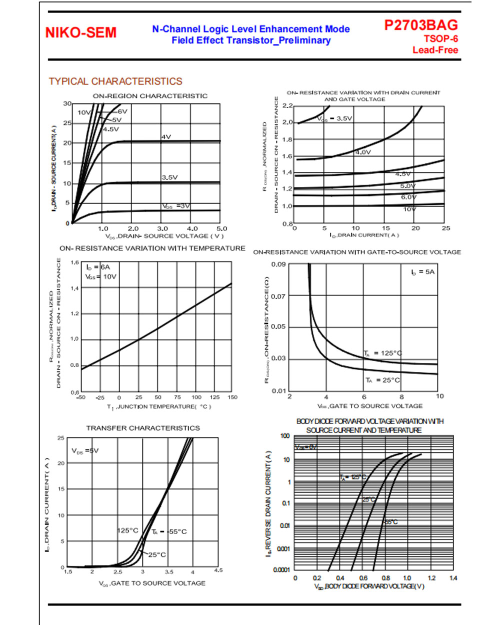 Low Gate Threshold Voltage Mosfet