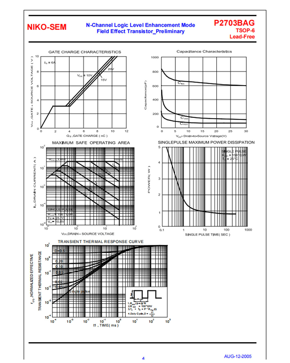 Low Voltage High Current Mosfet