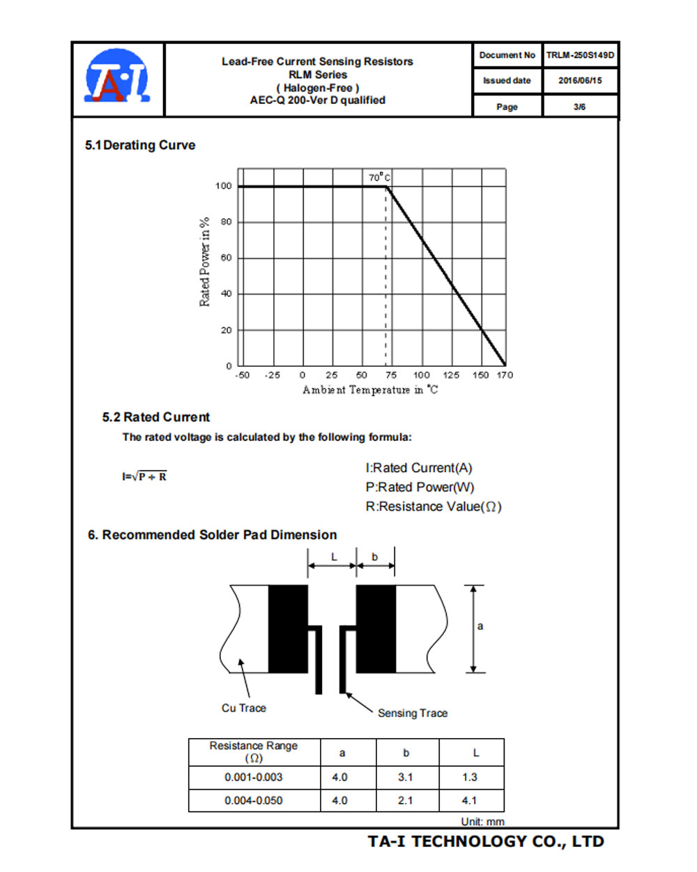 Power Resistor Price