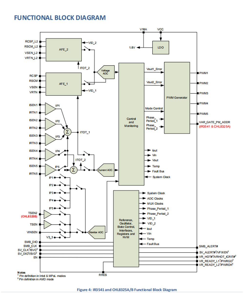 ZKHK IR3541MTRPBF