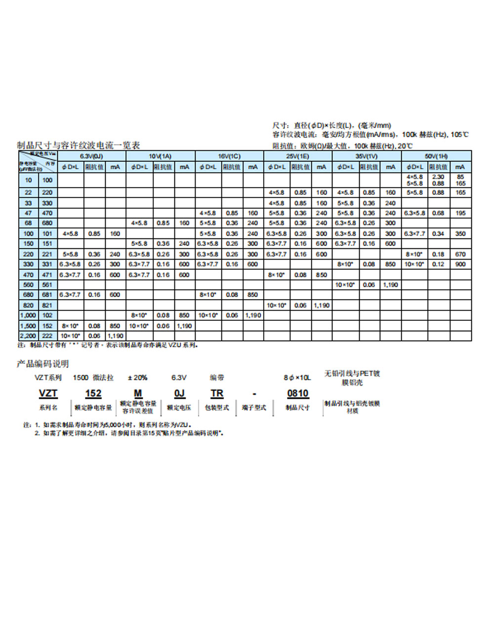 Aluminum Electrolyte